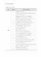 기관 분석 보고서 - 서초구 중앙노인종합복지관 3페이지