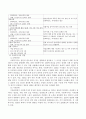집단프로그램을 조사하여 프로그램 제목, 대상, 목표, 실행과정 및 활동, 사회복지사의 역할, 평가방법 등에 대하여 서술, 집단대상 사회복지실천의 내용을 비판적 시각에서 분석 프로그램의 장단점, 수정 사항 제시 3페이지