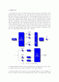 OFDM(Orthogonal frequency division multiplexing) : 직교 주파수 분할 다중 3페이지