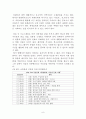 일본어 문화 교육 방안과 아랍어 교육에의 적용 (영상 매체를 중심으로 )  10페이지