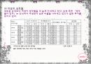 여성의 빈곤  5페이지