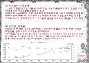 여성의 빈곤  6페이지