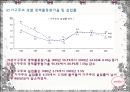 여성의 빈곤  10페이지