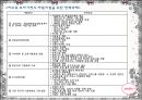 여성의 빈곤  21페이지