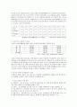 맞벌이가족에 대한 이해 4페이지