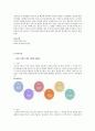 NHN 핵심 역량에 대하여 (NAVER, 네이버) 12페이지