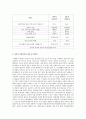 잔여적 사회복지(residual welfare)와 제도적 사회복지(institutional welfare)에 대해 기술 2페이지