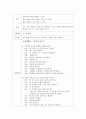 언어지도 접근법 중 총체적 언어교육 접근법에 대해 기술하고 총체적 언어교육을 위한 수업계획안을 작성 - 만3~4세) 나도 할 수 있어요 ; 1-1 책 제목과 겉장 뒷장 구분 - 나뭇잎과 나무를 연결할 수 있다. 2페이지