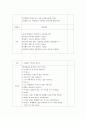 언어지도 접근법 중 총체적 언어교육 접근법에 대해 기술하고 총체적 언어교육을 위한 수업계획안을 작성 - 만3세) 아기돼지 삼형제 4페이지