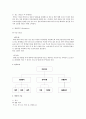 사업아이템을 정하시고, 1)전략 2)마케팅 3)인사조직 4)생산과 기술 5)자금의 각각의 운영방안을 약술하시고, 그 이유에 대해 서술 - 건강과 다이어트를 함께 고려한 아침음식 : 전문점 모닝&슬림 2페이지