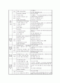 12회기 가족대상 프로그램 설계하기 - 사례관리를 통한 손자녀 부양 어르신 가족기능 회복 프로그램 3페이지