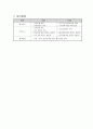 12회기 가족대상 프로그램 설계하기 - 사례관리를 통한 손자녀 부양 어르신 가족기능 회복 프로그램 20페이지