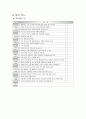 12회기 가족대상 프로그램 설계하기 - 사례관리를 통한 손자녀 부양 어르신 가족기능 회복 프로그램 22페이지
