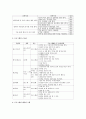 프로포절 작성 3페이지