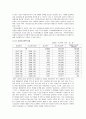 국민연금의 문제점과 개선안  17페이지