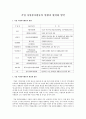 도니타 엘센브로이가 언급한 것처럼 아이들은 경험을 통해서, 성장하면서 자신을 자존감, 긍적적 태도를 상실해 간다고 해도 과언이 아니다. 현상은 어디서 기인하는지 학습한 부모 양육태도와 학습이론 관점 분석 5페이지