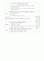 재미있게 수·과학 개념을 가르칠 수 있는 활동을 선정하여 수·과학 각각 하나씩 20 3페이지