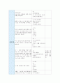 게임이나 신체 표현활동을 통한 수학, 과학 지도 방법을 생각해보고 아동과의 활동을  7페이지
