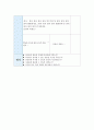 게임이나 신체 표현활동을 통한 수학, 과학 지도 방법을 생각해보고 아동과의 활동을  10페이지