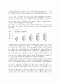 국민연금의 문제점과 개선안, 완전노령연금을 통해서 본 노후소득보장의 미래 15페이지