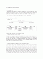 알코올중독자 가족  15페이지