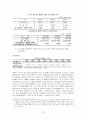 현대자동차 임금인상 및 단체교섭안 (회사측)  23페이지
