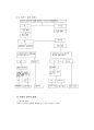 해외 시장의 진입 수출과 계약 방식 해외 직접 투자  27페이지