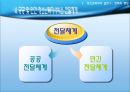 청소년복지의 실천 정책과 행정  53페이지