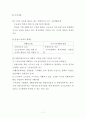국민기초생활보장제도  7페이지