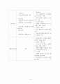 국민기초생활보장제도  10페이지