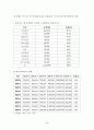 국민기초생활보장제도  30페이지
