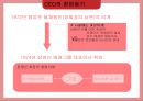 애경그룹 CEO 장영신 회장  5페이지