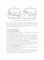 코스피지수와 공시지가의 관계 5페이지