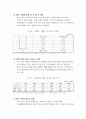 우리나라 SOC 중장기 민간투자계획 7페이지