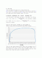 [실험] 04.인장시험 7페이지