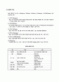 GIS 이해와 활용 2페이지