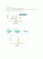 selc 소리의 세계 기말정리 (8장~14장) 2페이지