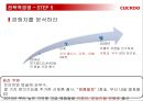쿠쿠 기획서 (CUCKOO).ppt 25페이지