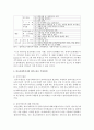 의료사회복지사는 어떤 업무와 직무를 수행하는가, 의료사회복지사의 업무고충은 무엇인가,  이에 대한 개선안에는 어떤 것들이 있는가 4페이지