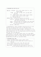 정신분열병 schizophrenia 간호진단 2개 5페이지