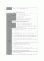 정신분열병 schizophrenia 간호진단 2개 17페이지