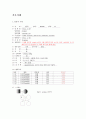copd 대상자 케이스 간호진단 2개 1페이지