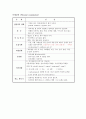 copd 대상자 케이스 간호진단 2개 5페이지