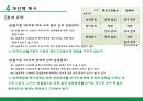 인적자원관리(채용) 12페이지