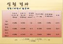 물리실험1조 일과에너지 21페이지