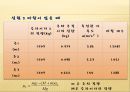 물리실험1조 일과에너지 22페이지