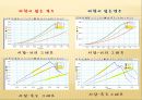 물리실험1조 일과에너지 23페이지