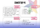 에버랜드 서비스 마케팅 사례 (EVERLAND).PPT자료 14페이지