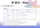 에버랜드 서비스 마케팅 사례 (EVERLAND).PPT자료 17페이지