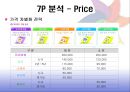 에버랜드 서비스 마케팅 사례 (EVERLAND).PPT자료 18페이지